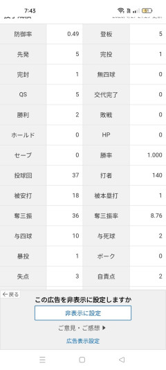 平良海馬「2勝0敗 防御率0.49 投球回37 奪三振率8.79 whip0.76」←これについての率直な感想wwwww