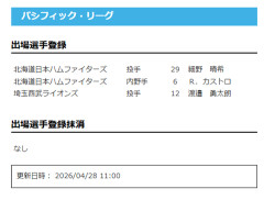 【公示】細野晴希、R.カストロ 登録 ／28日公示