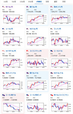 【為替相場】本日日銀政策金利発表あり　金利はほぼ据え置き見込み　お昼頃の発表、15時30分～の植田日銀総裁発言に注目