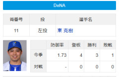 今季初めて中日戦に先発のDeNA東克樹、対中日は2023年から負けなしの11連勝中