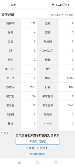 【朗報】田中将大さん、完全に蘇るｗｗｗｗｗｗｗｗ