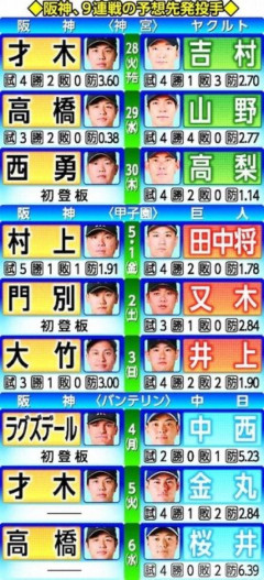 阪神さんの9連戦先発投手WWWWWWWWWWWWWWWWWWWWWWWWWWWWW