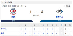 【勝利】西武vs日本ハム 4回戦｜試合後ハムファン集合｜4/28