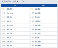 【巨人対広島3回戦】3（中） 松本 剛　5（捕） 岸田 行倫