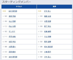 【ヤクルト対阪神4回戦】1（中） 福島 圭音