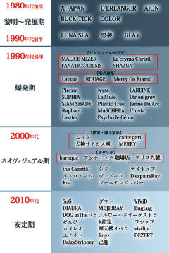 【画像】ヴィジュアル系バンドまとめ、ガチで懐かしくて涙出るぞｗｗｗ