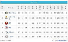 【4/28】檻=-鷹=//=鷲-猫-公鴎