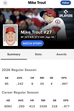 マイク・トラウトさん逝くｗｗｗｗｗｗ