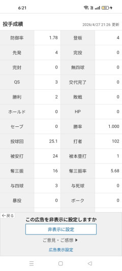 【画像】田中将大さん、完全に蘇るｗｗｗｗｗ