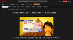 【悲報】政党支持率　中道改革連合２％（－１）