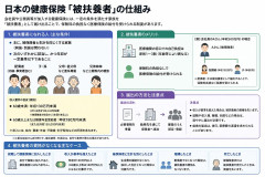 【速報】財務省「保険料を支払わなくても給付を受けられるなど不公平感が生じている」、健康保険被扶養の見直しを提起　世帯→個人単位へ
