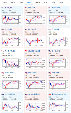 【為替相場】米イラン交渉は停滞中　原油価格上昇で株価は下落　ドル円もほぼ横ばい圏の1ドル159円台半ば