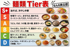 【画像】麺類Tire表作ったwww