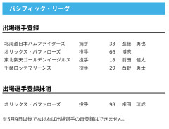 【公示】 進藤勇也を登録 ／29日公示