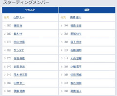 【ヤクルト対阪神5回戦】2（左） 岡城 快生　3（右） 森下 翔太　8（二） 熊谷 敬宥