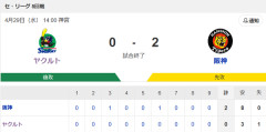 【試合結果】ヤクルト0-2阪神　完封負け…山野6回途中2失点
