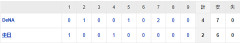 【試合結果】 4/29　中日 2-4 DeNA 逆転負けで連勝ストップ　櫻井好投も7回に勝ち越しを許す