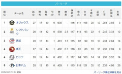 【昭和の日パスレ】檻-==鷹-=西-鷲鴎=公【4/29】