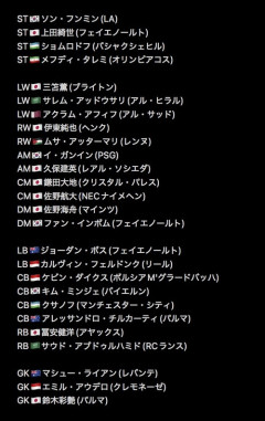 サッカーでアジアベスト連合軍作るならこんな感じか