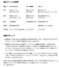 Steam machineのスペックｗｗｗｗｗｗｗｗｗ