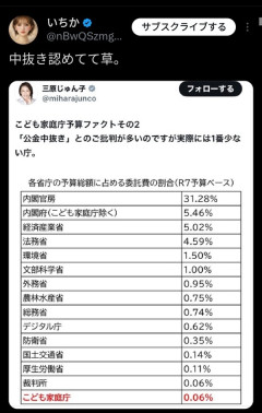 【画像】こども庁公式「中抜きが少ない庁です」 ツイ民「中抜きしてるのは認めるの！？」