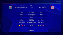 ◆悲報◆嘗てSGGKだったバイエルンGKノイアー、枠内シュート全部フリーパス！セーブゼロ