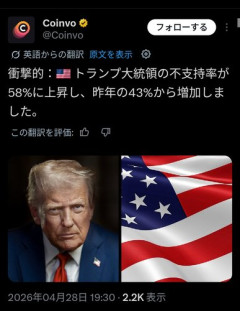 【悲報】トランプさんの支持率、あんだけやらかしてまだ32%もあるｗｗｗｗｗｗｗｗｗｗ