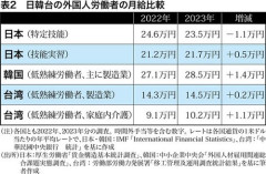 【悲報】移民問題って世界中でおきてるやん？