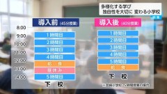 【悲報】小学校の『昼休み』、ガチで無くなってしまうｗｗｗｗｗｗｗｗｗｗ