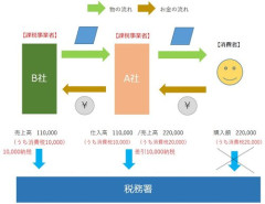 【悲報】ほとんどの国民「消費税減税してよお！」ほとんどの政党「消費税減税やるよお！」ｗｗｗｗｗｗｗｗｗｗ