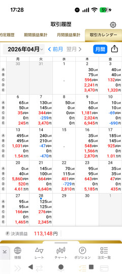 【画像あり】大学生だけど「FX」でボロ勝ちして必死に働いてる奴がアホに見えるｗｗｗｗｗ