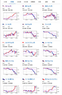 【相場】ドル円160円を突破　ドル買いの動き続く
