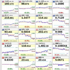 【悲報】1ドル160円＆原油先物1バレル104ドル