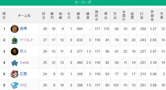 【セ順位】虎燕-=兎==//-星===鯉-=竜