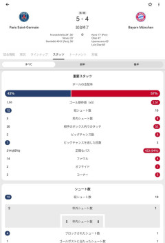 【悲報】UEFAチャンピオンズリーグ、壊れるｗｗｗｗｗｗｗｗｗｗｗｗｗ