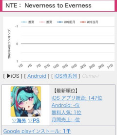【悲報】NTEとかいう謎のゲーム、ガチでヤバすぎるｗｗｗｗｗｗｗｗｗｗ