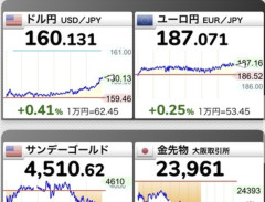 【悲報】1ドル160円