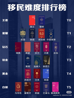 【速報】中国人の移民難易度、日本は下から2番目（楽勝）wwwwwwwwwwww