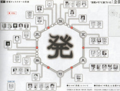 【悲報】ハンターハンターの主人公さん、念能力を失ってから12年が経過