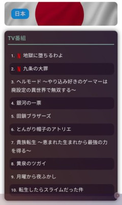 【悲報】日曜劇場と朝ドラさん、