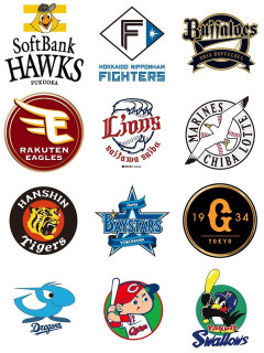 12球団チームWARｗｗｗ