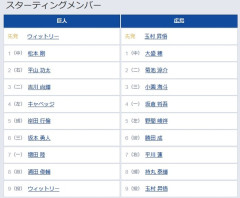 【巨人対広島6回戦】4（左） キャベッジ　6（三） 坂本 勇人　ダルベックベンチ外