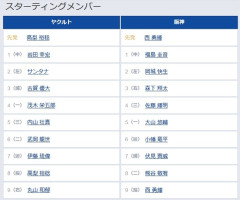【ヤクルト対阪神5回戦】1（中） 福島 圭音　2（左） 岡城 快生