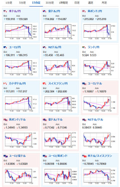 【為替相場】片山財務相口先介入でドル円は一時159円台まで円高へ　ただ根本的解決は見られず、影響が落ち着けば再び円安に押される可能性