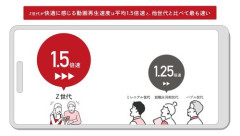 【悲報】2時間の動画を1.5倍速で見たら何分で見れる？←コレ直感的に正解出せるやつがセンスあるやつな