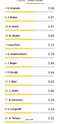 【悲報】イギリスBBCの視聴者…田中碧に辛辣だった・・・