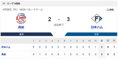 【勝利】西武vs日本ハム 6回戦｜試合後ハムファン集合｜4/30