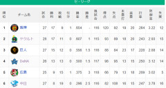 【セ順位】虎=燕-=兎-=/星/===鯉-==竜