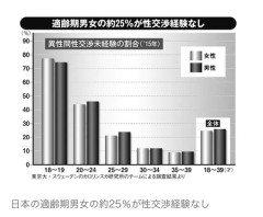 【悲報】30歳以上の「童の者」、増えすぎて草ｗｗｗｗ