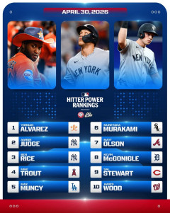 【悲報】大谷翔平、MLB打者ランキングでトップ10位圏外ｗｗｗｗｗｗｗｗｗｗｗｗｗｗｗｗｗｗｗｗｗｗｗｗｗｗ